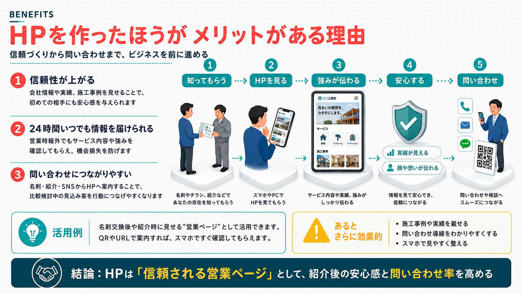 資料・提案書制作